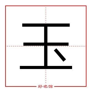 玉字五行|玉字五行属什么